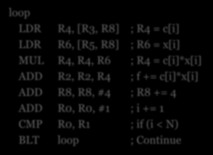 R8] ; R4 = c[i] LDR R6, [R5, R8] ; R6 = x[i] MUL R4, R4, R6 ; R4 = c[i]*x[i] ADD R2, R2, R4 ; f += c[i]*x[i] ADD R8, R8, #4 ; R8 += 4 ADD