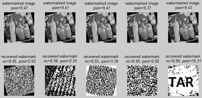 in case of Poisson and speckle attack which affects less in the watermarked image spatially Correlation