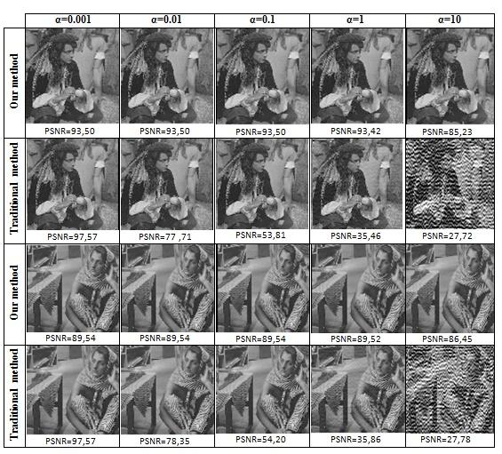 An Improved Images Watermarking Scheme Using FABEMD Decomposition and DCT 313 4.