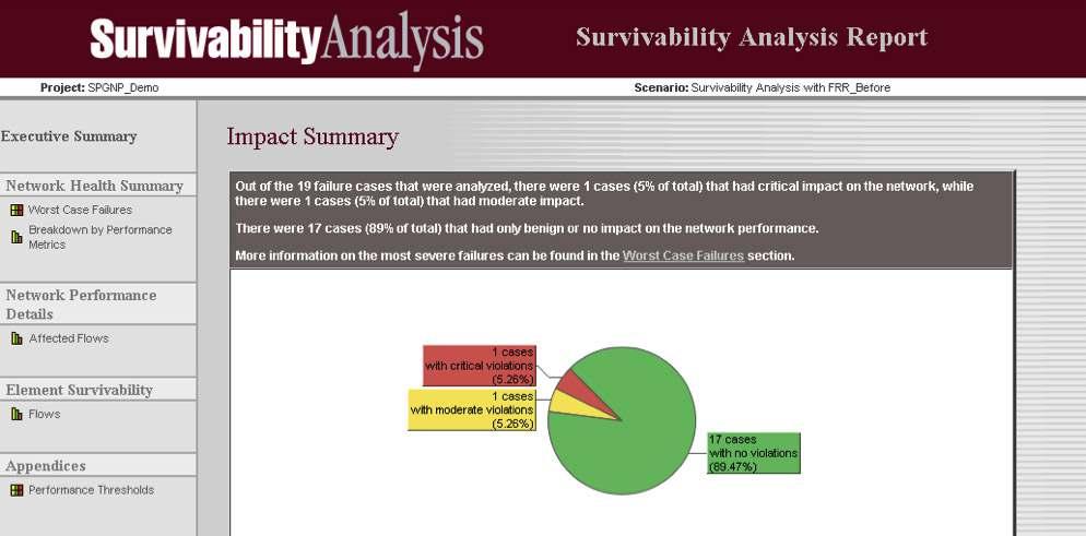 ANALYSIS REPORT PROVIDES A HIGH-LEVEL VIEW OF NETWORK SURVIVABILITY, WITH THE