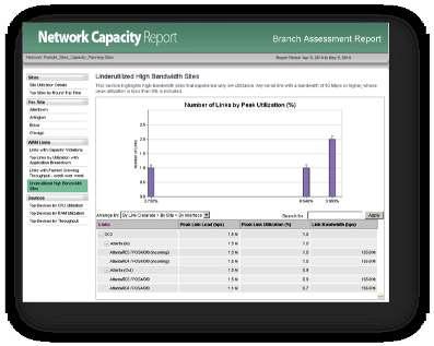 BRANCH ASSESSMENT REPORT PROVIDES SITE-LEVEL CAPACITY