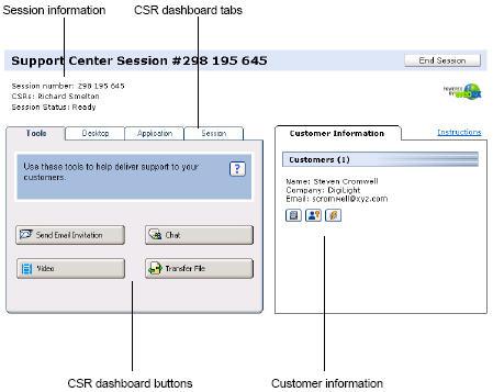 Overview of Support Manager USING THE CSR DASHBOARD Once you start a support session, the CSR (customer support representative) dashboard appears in your web browser.