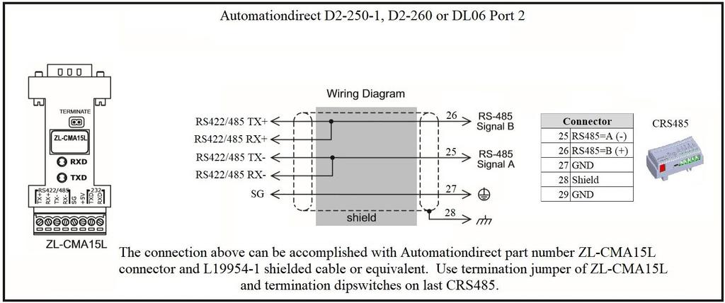 DirectLogic Series D2-250-1, D2-260, DL06 Port 2 via RS-485 Do-more BRX Series via RS-232 Do-more BRX
