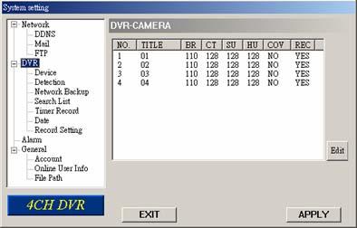 After setting, press APPLY to confirm. 4CH DVR System Config > DVR Each camera channel can be adjusted independently. Select the desired camera channel. Press Edit to enter the setting box.