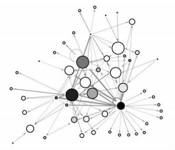 DEGREE CENTRALIZATION Example: financial trading networks High centralization: