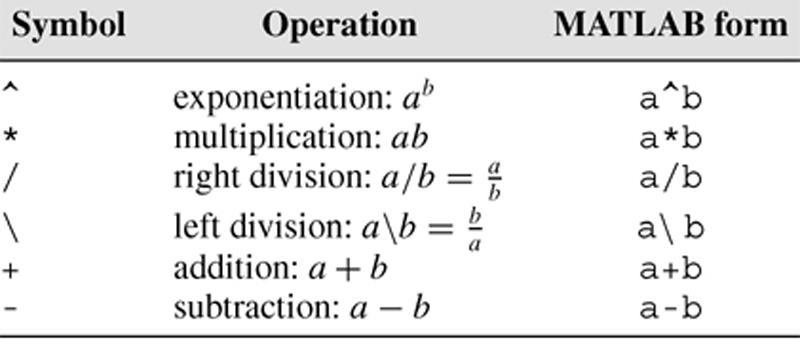 Mathematical Operators Type the following