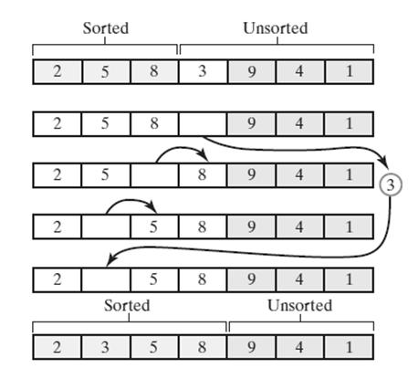 Iterative Insertion Sort Inserting the next unsorted entry