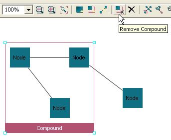Figure 20 Remove compound; before and after Transferring Graph Objects Another way to change the topology is to move a node from one compound node