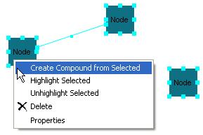 You can create a compound node from a set of selected nodes and compounds easily.