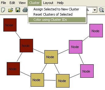 Figure 34 Coloring with cluster IDs results in three clusters, each with a unique color You can reset the cluster information of selected nodes.