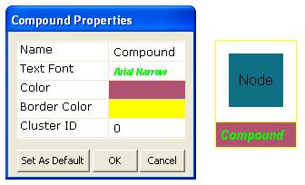 Compound Nodes Similar to a simple node, a compound node s properties may be changed via the Compound Properties window (Figure 9).