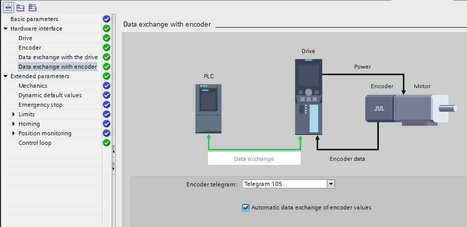 During the data adaptation, the reference values and motor/encoder data are compared with the drive/encoder parameterization required for the data exchange.