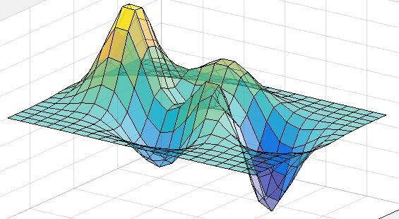 MATLAB Graphics New look makes data easier to interpret graphics objects are easier to