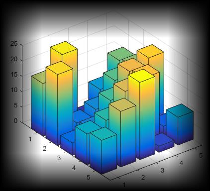Analysis Visualization Modeling Simulation