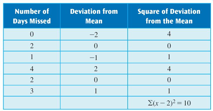 Standard Deviation We calculate the squares of the
