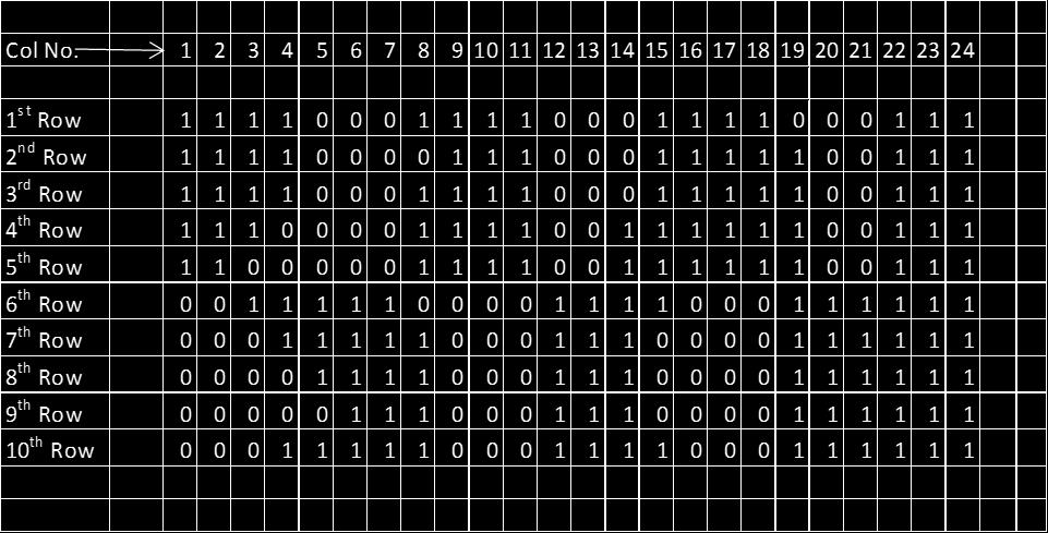 E. Test Result Suppose we taken hypothetical data of an binary image as shown in the Fig. 1. Fig. 1 Hypothetical data for a binary image Firstly we divide this data into groups of 5 row.