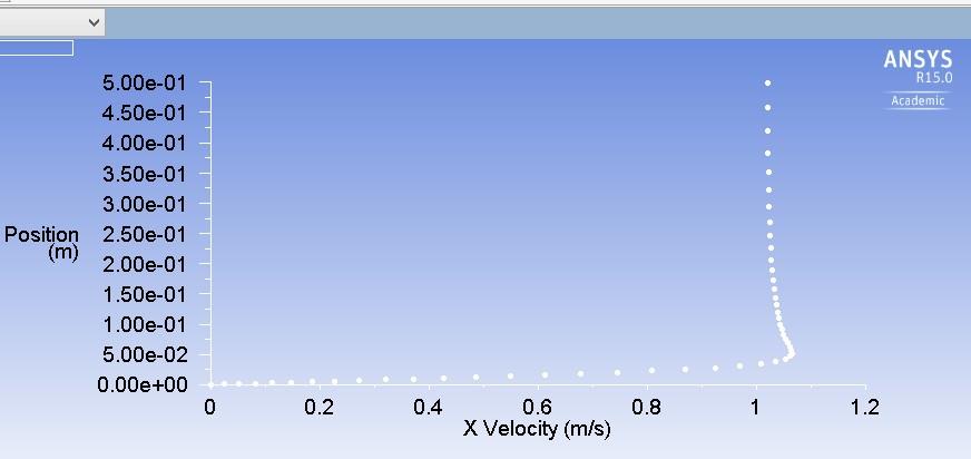 Fluent Velocity Profile To plot velocity profile at the channel outlet go to the: Results >