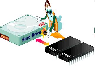 Virtual Memory Virtual memory uses part of the hard disk to simulate more memory (RAM) than actually