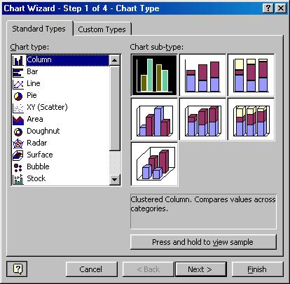 4. The Chart Wizard pops up giving you the different chart types to select one from. Choose the type you want then press Next button. 5.
