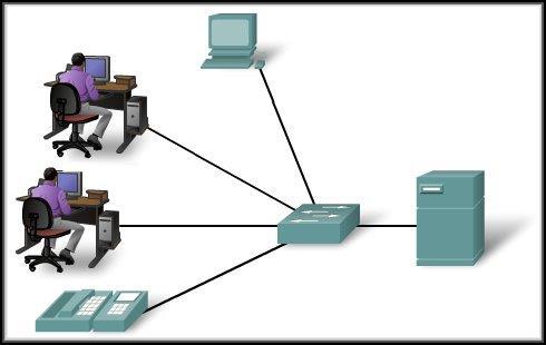 Local Area Networks An individual network usually spans a