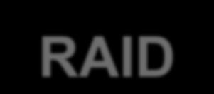 SSD RAID QM2-2S