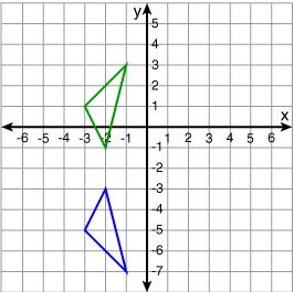 Challenge: 23. Write a rule to describe the transformation and 25. Plot the original figure then graph the image of (x, y) ( x, y + 3) Describe in words what happened to the image. 24.