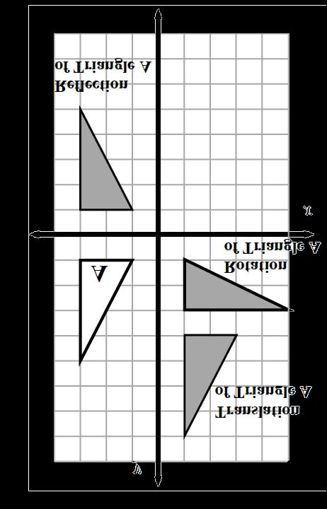 Rigid Transformations Rigid transformations are ways to move an object while not changing its shape or size. Specifically, they are translations (slides), reflections (flips), and rotations (turns).