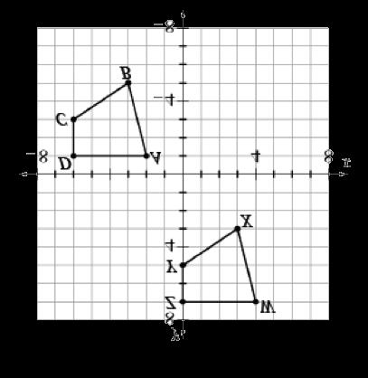 C Pencils in the Middle 6-18. Rosa changed the position of quadrilateral ABCD to that of quadrilateral WXYZ. How did the coordinates of the points change? she wondered. a.