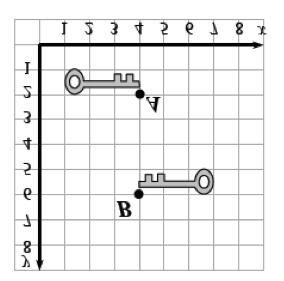 Think, Ink, Pair, Share 6-24. Stella used three steps to move the key on the graph below from A to B.