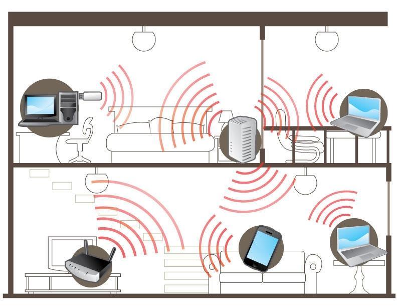 NOTE: Placement of the Wireless Extender is crucial to get the best possible results for extending your existing wireless signal.