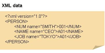 Appendix E: XML Conversion Function Mapping Rules Column C for the name attribute of the NAME tag Column F for the name attribute of the JOB tag Mapping Rule <?xml version="1.0"?