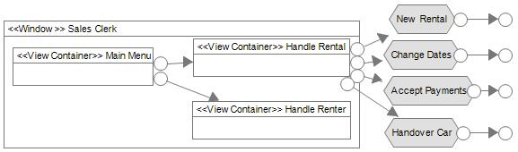 xuml Use Case Diagram Example of UML - IFML mapping Handle Rental <<UML Actor>> Sales Clerk