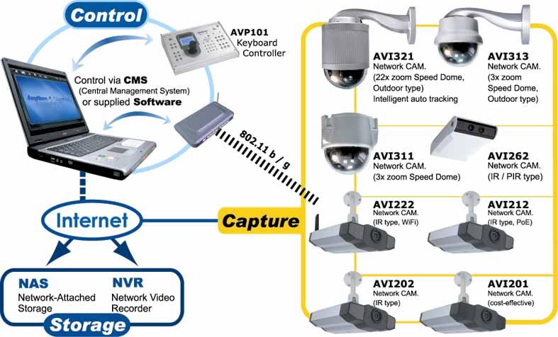 OVERVIEW 1. PRODUCT OVERVIEW 1.1 Description This camera series is a network-based digital surveillance device with a built-in web server for the purpose of remote monitoring and recording.