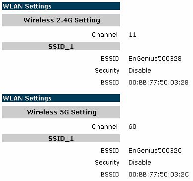 WLAN Settings: This section displays the current WLAN configuration settings you ve configured in the Wizard / Basic Settings / Wireless
