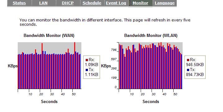 3.6. Monitor Show histogram for network connection on WAN,