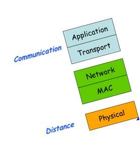 of devices without any configuration base station Ethernet Hub or