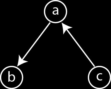 Family Variable
