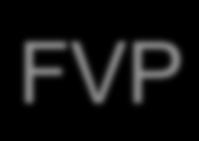 Family Variable Polytope (FVP) Vertex ß à DAG Dimension = N(2 (N-1) -1) Facet description for