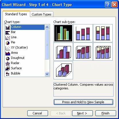 Day : Date : Chart : A chart is a graphic representation of worksheet data that can offer visual analysis of information. Chart Wizard 1. Select range you want change it to chart. 2.