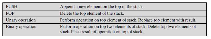 Stack Implementation The stack is a useful structure that forms part