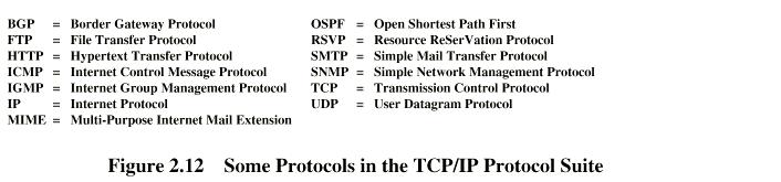 Best-effort connectionless packet transfer IP (ICMP, ARP) Network