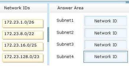 To answer, drag the appropriate network ID to the each subnet in the answer