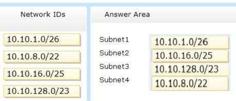 To answer, drag the appropriate network ID to the each subnet in the answer area.