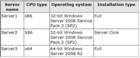 Your company plans to standardize all of the servers on Windows Server 8.
