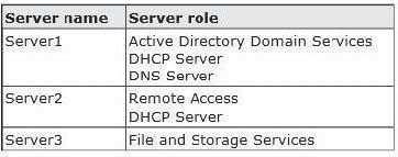 Correct Answer: A /Reference: QUESTION 16 Your network contains three servers that run Windows Server 2012. The servers are configured as shown in the following table.
