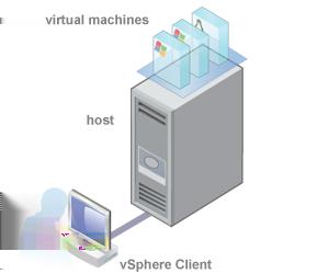 Installing ESX and adding the host to your network Installing the vsphere Client and connecting to the ESX host Installing the vsphere Client and connecting to the ESXi host Deploying and running a