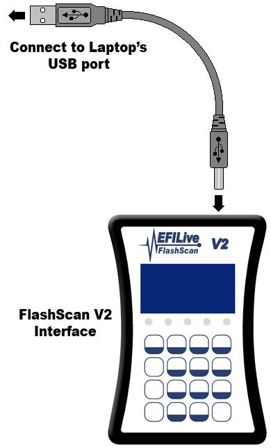 Installing FlashScan USB Drivers When you install the V7.5 or V8.