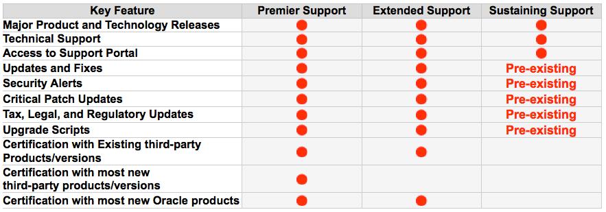 Lifetime Support Coverage oracle.