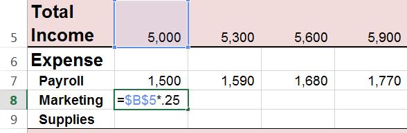 Using Formulas in Microsoft Excel 4. Enter a formula to make marketing 25% of the first quarter's Total Income each quarter (so all formulas refer to cell B5). A. In cell B8, enter "=$B$5*.25": B.
