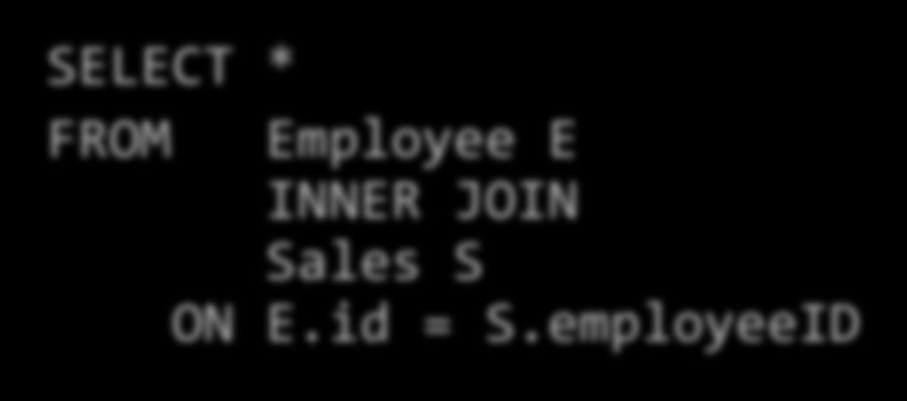 Employee(id, name) Sales(employeeID, productid) Inner Join Employee id name 1 Joe 2 Jack 3 Jill Sales employeeid productid 1 344 1 355 2 544 Retrieve employees and their sales